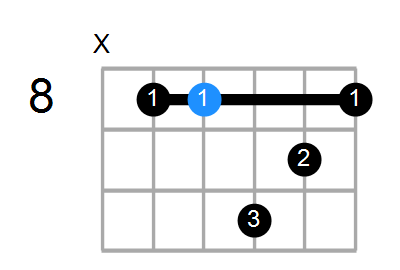 A#9(no3) Chord
